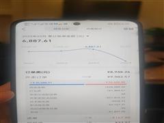 中央商务区盈利外卖店转让 月销量9000＋